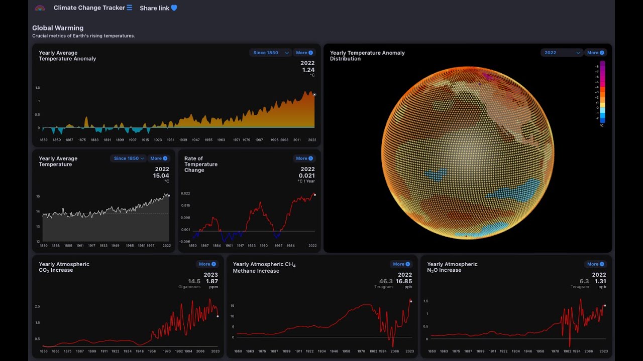 Climate Change Tracker