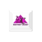 Profil History Chart Golden Classic Kanal Tv